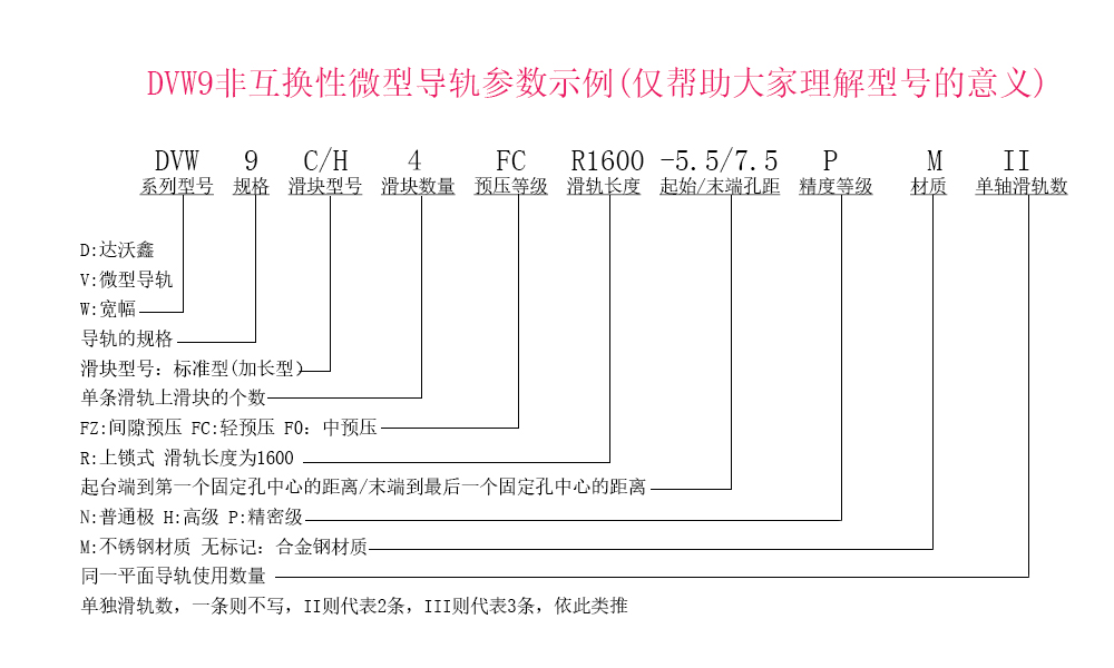 DVW9四滑塊參數(shù)示例說(shuō)明