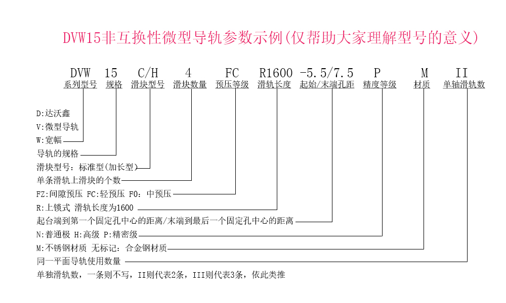 DVW15四滑塊參數示例說明