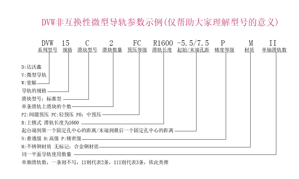 達(dá)沃鑫DVW15C-N微型導(dǎo)軌參數(shù)示例說明
