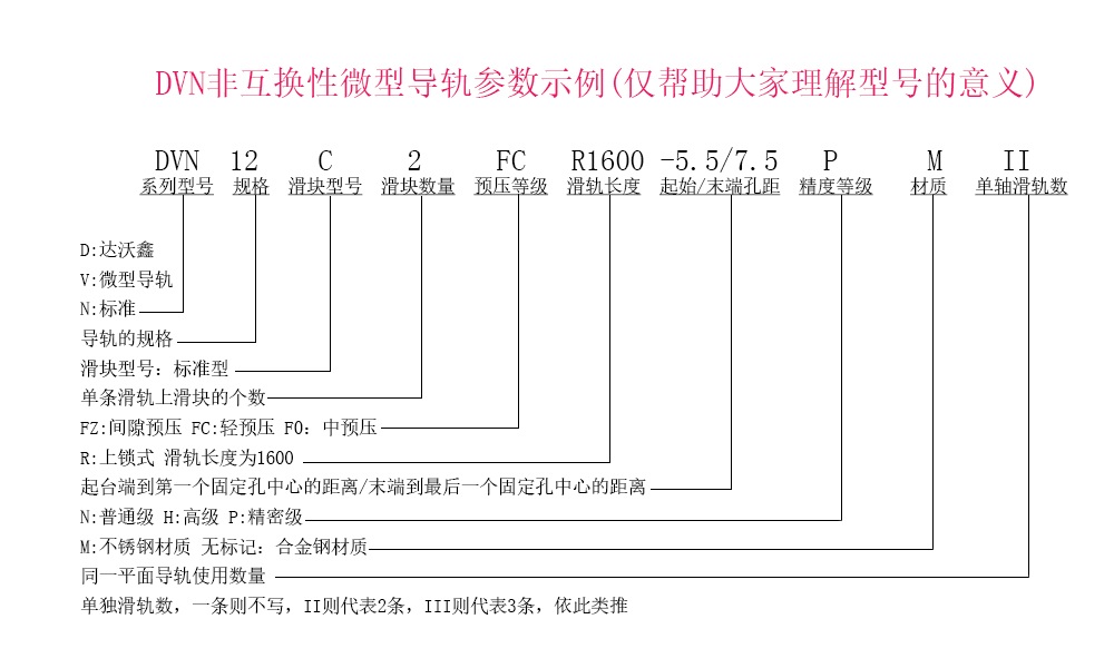 達沃鑫DVN12C-N參數(shù)示例說明